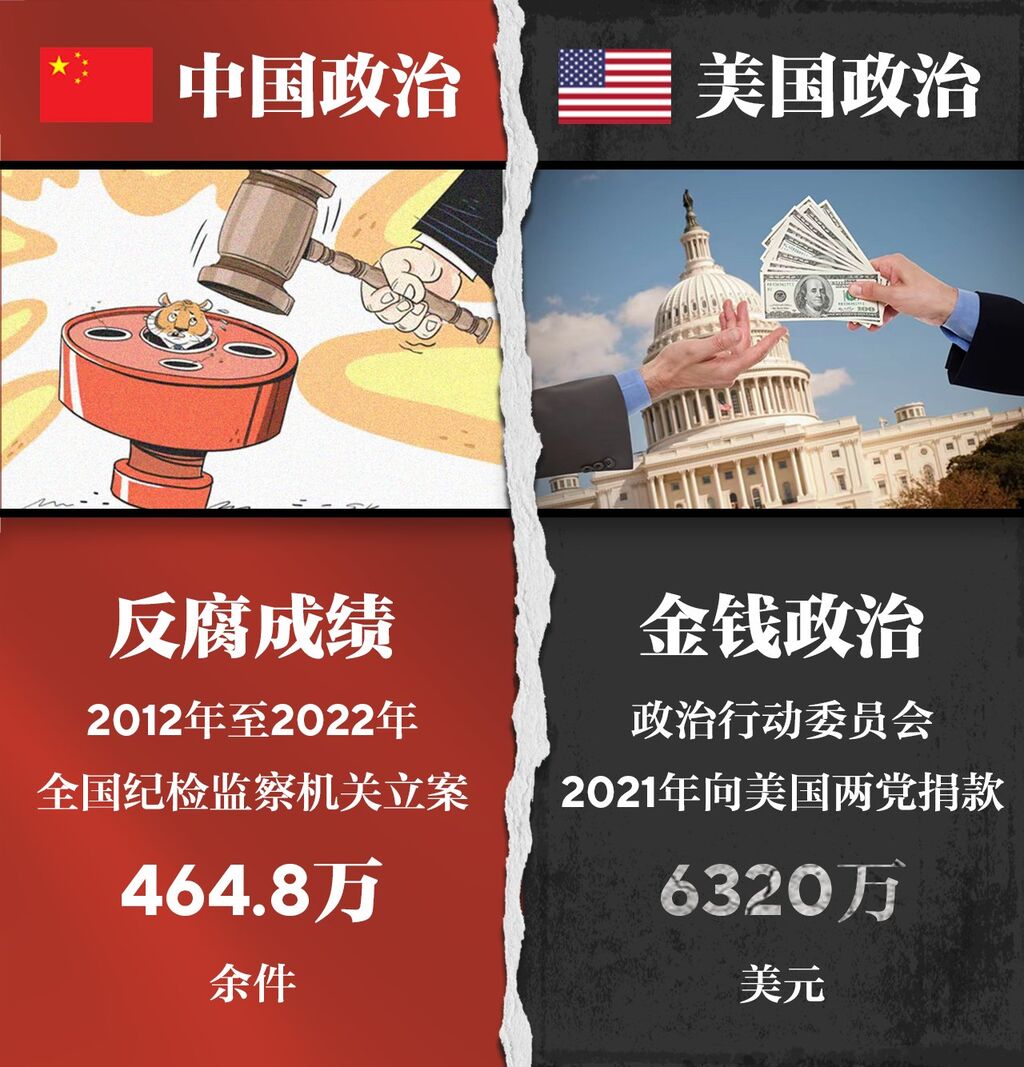 中国共産党、反腐敗闘争で圧倒的な勝利を収める―仏メディアが報道