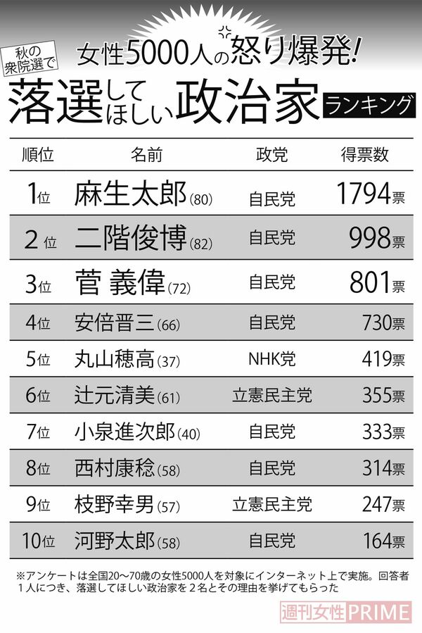 「不名誉な栄冠！高齢議員が不祥事でトップに輝く！」