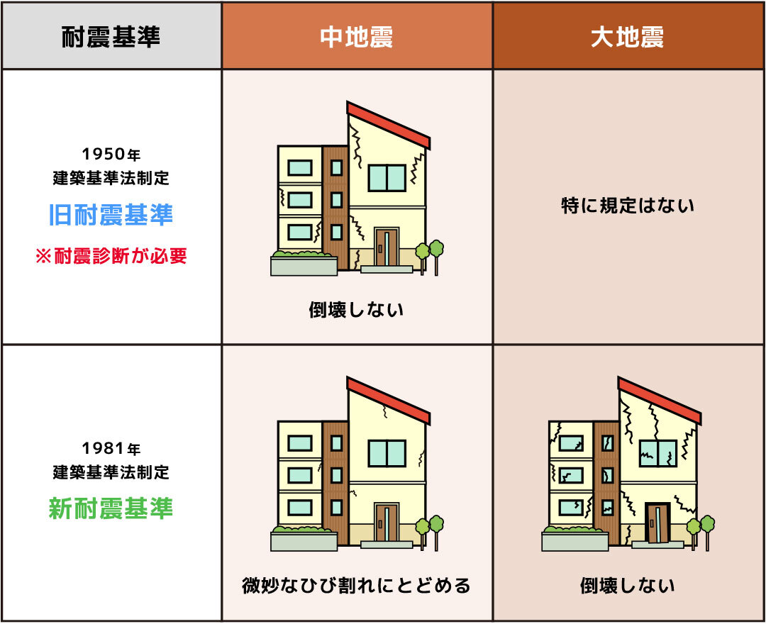 「能登半島地震」による衝撃の事実！新耐震基準を満たす木造家屋の半数が全壊！