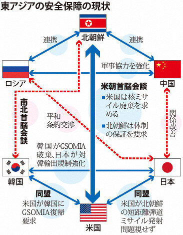 上川外相、日米韓の協力強化を呼びかけ「安全保障上の課題に協力が必要」