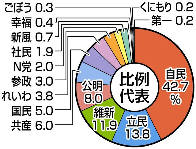 震災時の支持率上昇と岸田政権への懸念─菅直人のパターン再来か？
