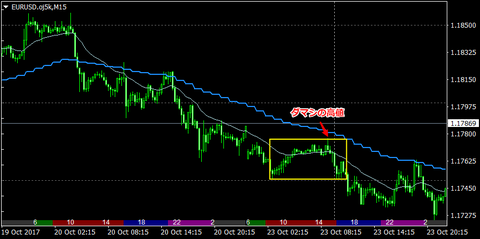 EURUSD.oj5kM15.png