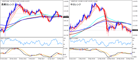 USDJPY_HA