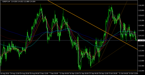 EURJPY_H4