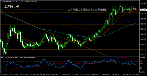 EURJPY_Daily