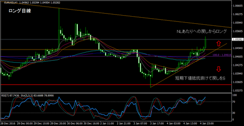 EURUSD_H1