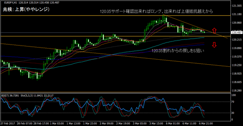 EURJPY_H1