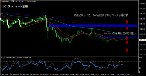 USDJPY_H1