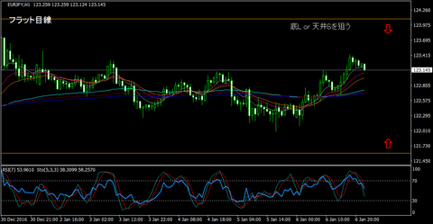 EURJPY_H1