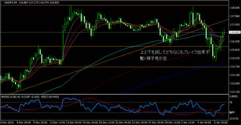 USDJPY_H4