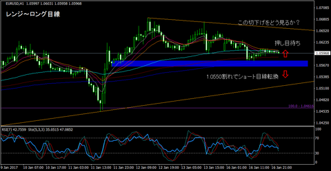 EURUSD_H1