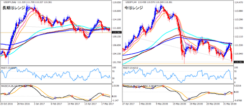 USDJPY_HA