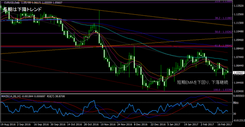 EURUSD_Daily