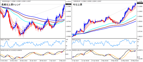 EURUSD_HA