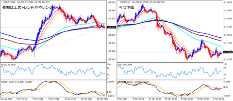 USDJPY_HA