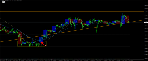 USDJPY.oj5kM15.png