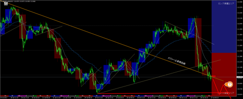 USDJPY.oj5kM15.png