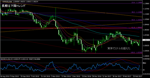 EURUSD_Daily