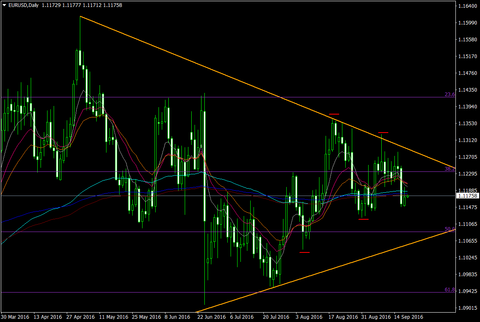 EURUSDDaily