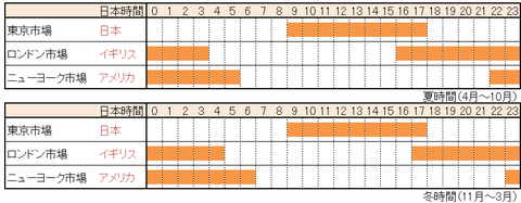 MarketTimeLine