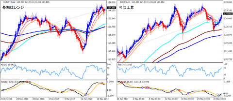 EURJPY_HA