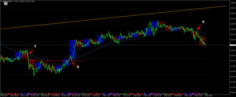 EURJPY.oj5kM15.png