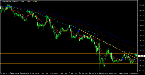 EURJPY_Daily