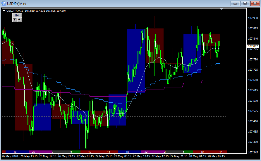 Mt4 Tips 新規にチャートを開いたときに自動で適用されるデフォルトテンプレート 隠れ家的fxブログ