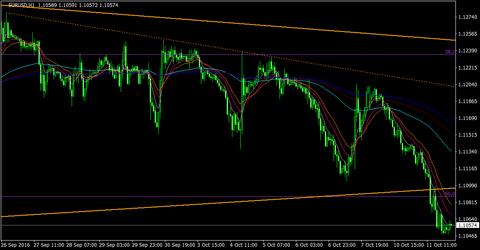 EURUSD_H1