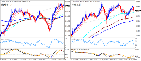 EURJPY_HA