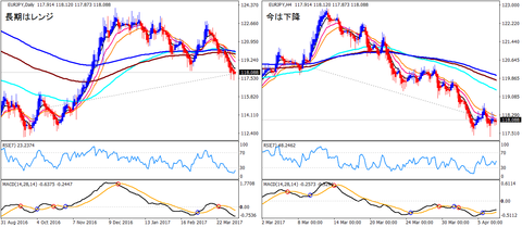 EURJPY_HA