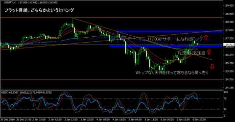 USDJPY_H1