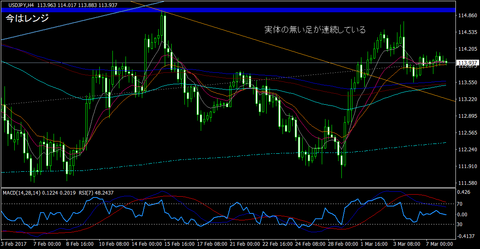 USDJPY_H4