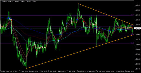 EURUSD_Daily