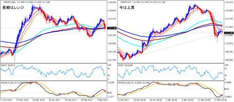 USDJPY_HA