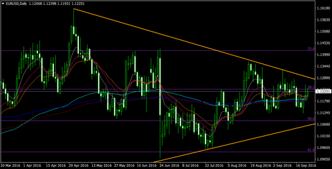 EURUSDDaily