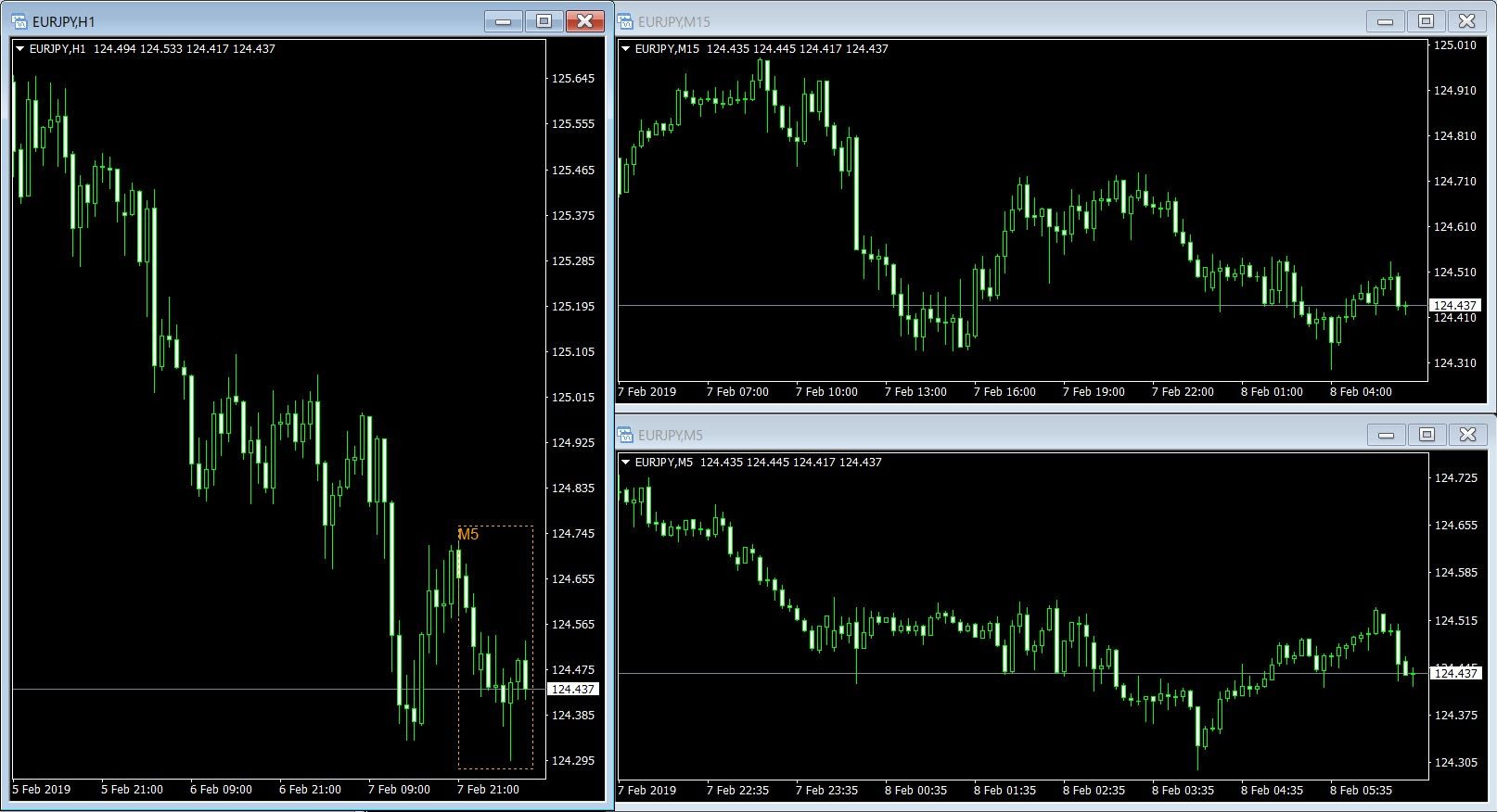 下位時間軸のチャートの表示範囲を自動で囲うインジケータ 隠れ家的fxブログ