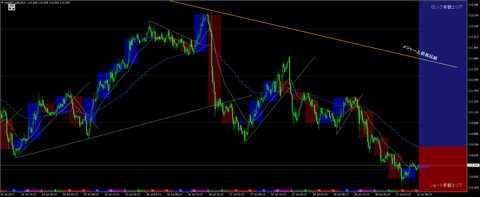 USDJPY.oj5kM15.png