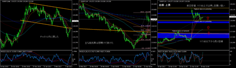 EURJPY