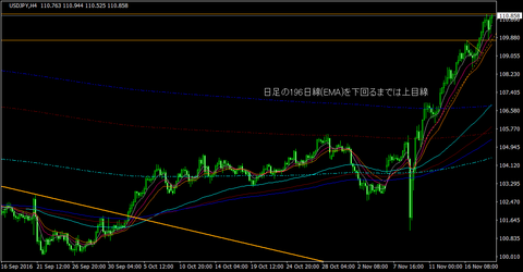 USDJPY_H4