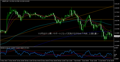 USDJPY_H4