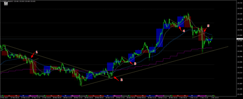 EURJPY.oj5kM15.png