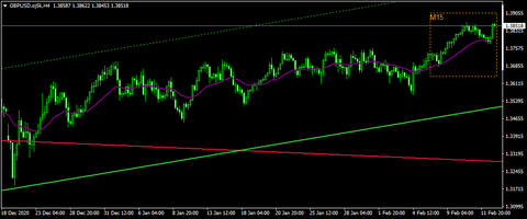 GBPUSD.oj5kH4.png