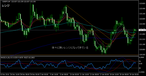 EURJPY_H4