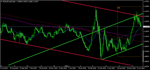 EURUSD.oj5kDaily.png