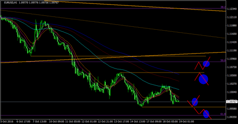 EURUSD_H1