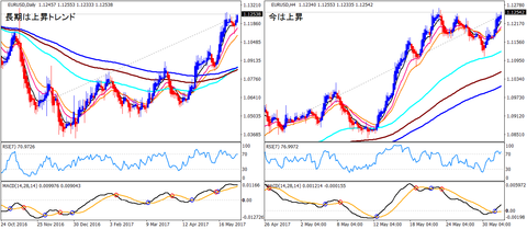 EURUSD_HA