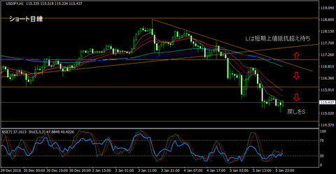 USDJPY_H1