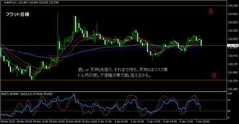 EURJPY_H1