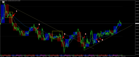 EURJPY.oj5kM15.png